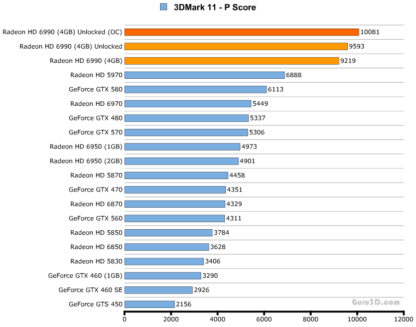 Разгон AMD Radeon HD 6990 (Antilles) Разгон AMD Radeon HD 6990 (Antilles)